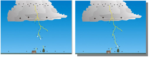 lightning phenomenon, physics, protection