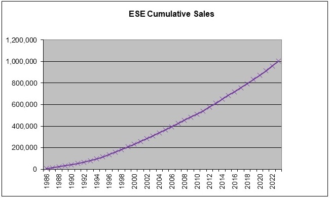 ESE total 2023